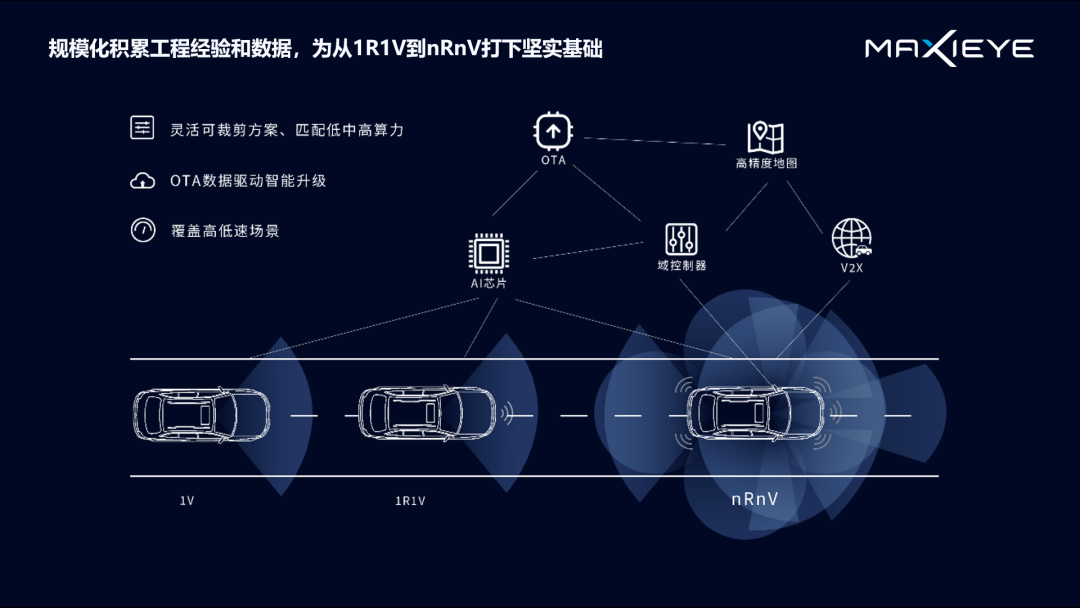 演讲分享 | 自动驾驶下一幕：感知和规控如何做到“行神合一”？(图6)