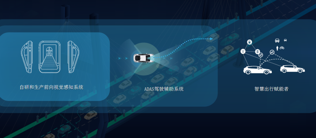 连续3年增长超300%！在英国威廉希尔公司科技MAXIEYE，关于“年”的正解(图3)