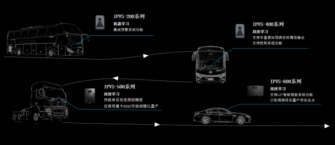 连续3年增长超300%！在英国威廉希尔公司科技MAXIEYE，关于“年”的正解(图2)